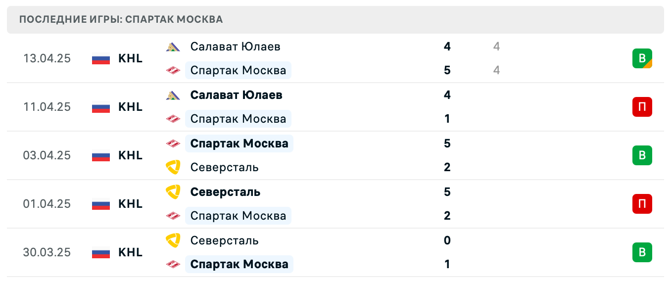 матч Спартак Москва – Салават Юлаев