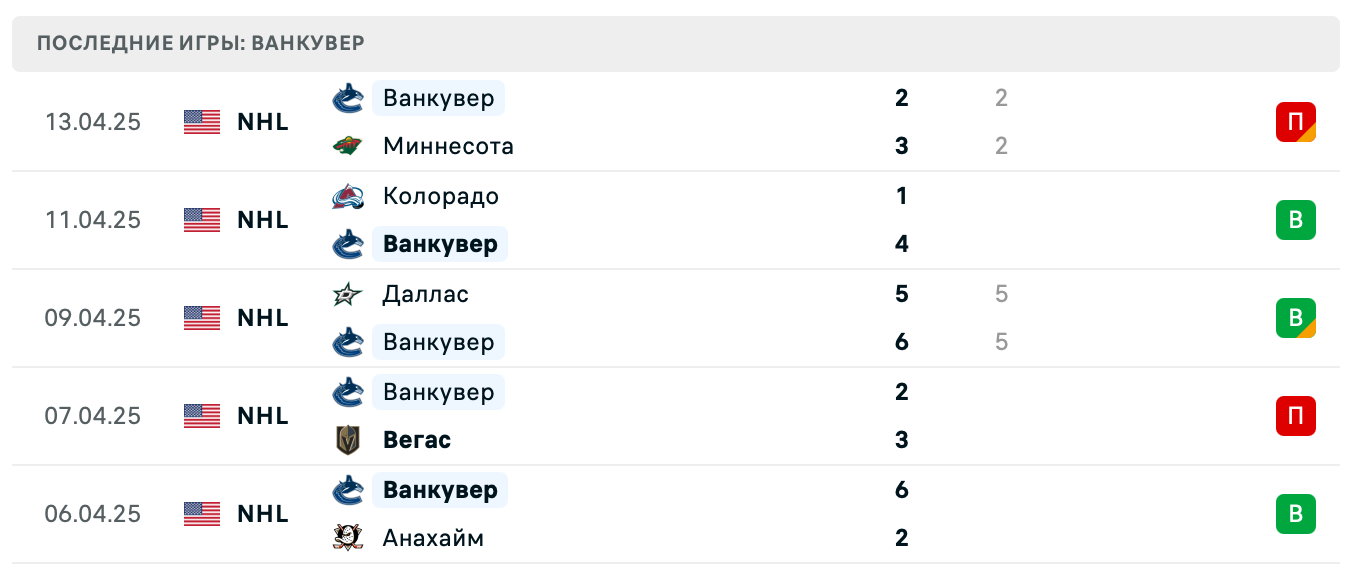 матч Ванкувер Кэнакс – Сан-Хосе Шаркс