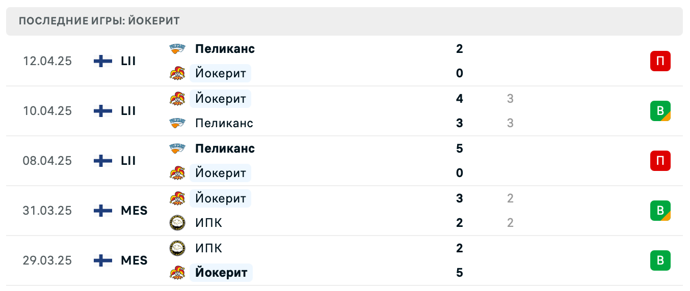 матч Йокерит – Пеликанс матч Йокерит – Пеликанс