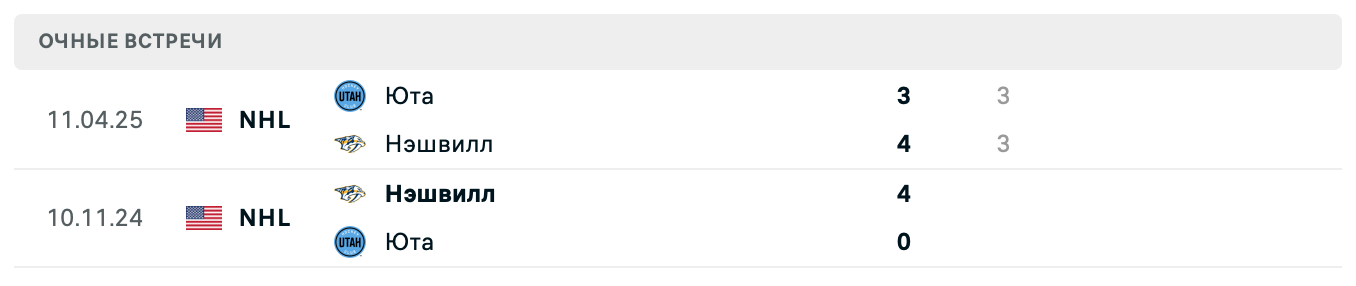 Нэшвилл – Юта 2025