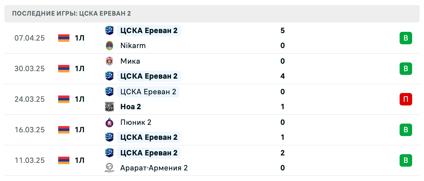 прогноз Арарат 2 – ЦСКА Ереван 2