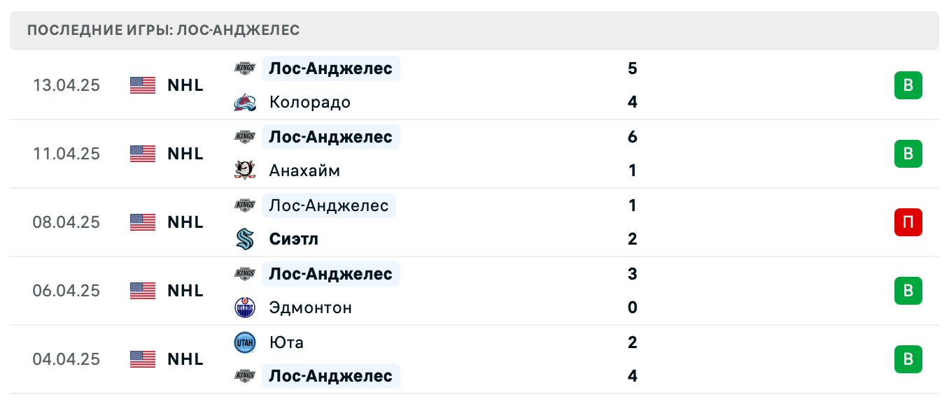 прогноз Эдмонтон – Лос-Анджелес