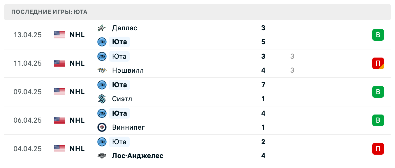 прогноз Нэшвилл – Юта