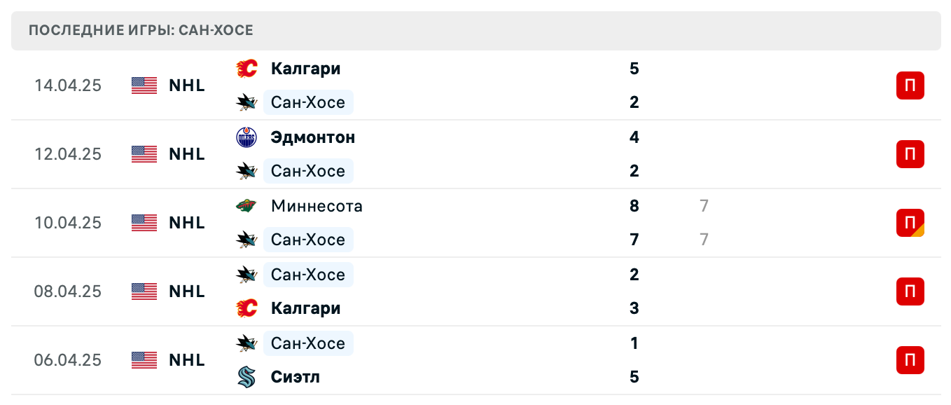 прогноз Ванкувер – Сан-Хосе