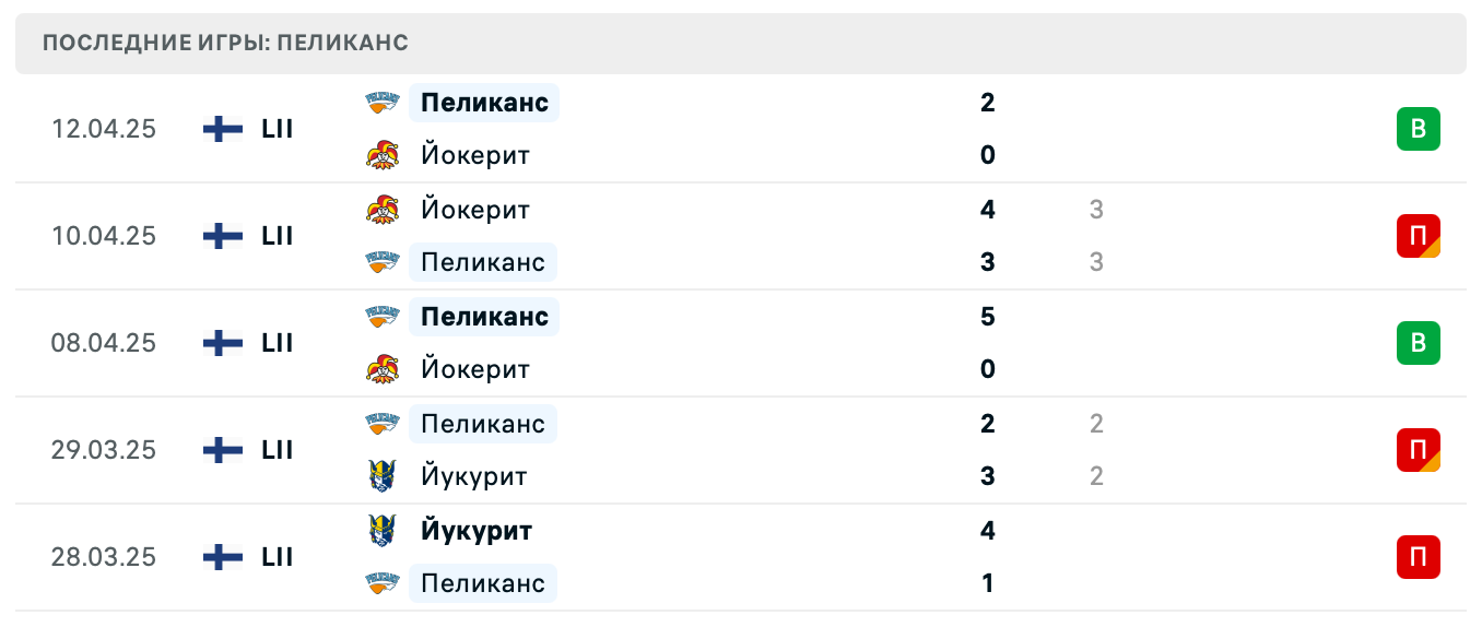прогноз Йокерит – Пеликанс прогноз Йокерит – Пеликанс