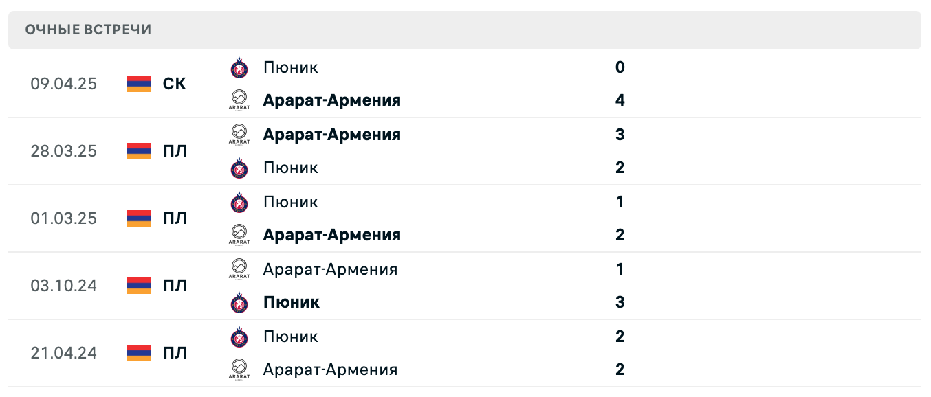 Пюник – Арарат-Армения 2025