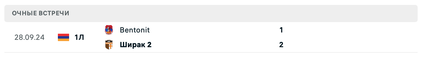 Ширак 2 – Bentonit 2025