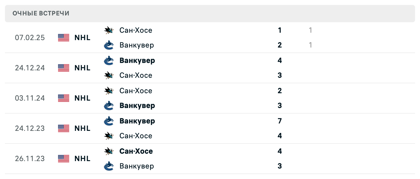 Ванкувер – Сан-Хосе 2025