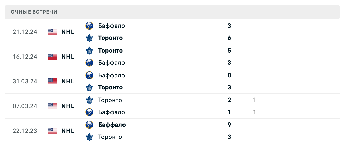 Баффало Сэйбрз – Торонто Мэйпл Лифс 2025 Баффало Сэйбрз – Торонто Мэйпл Лифс 2025