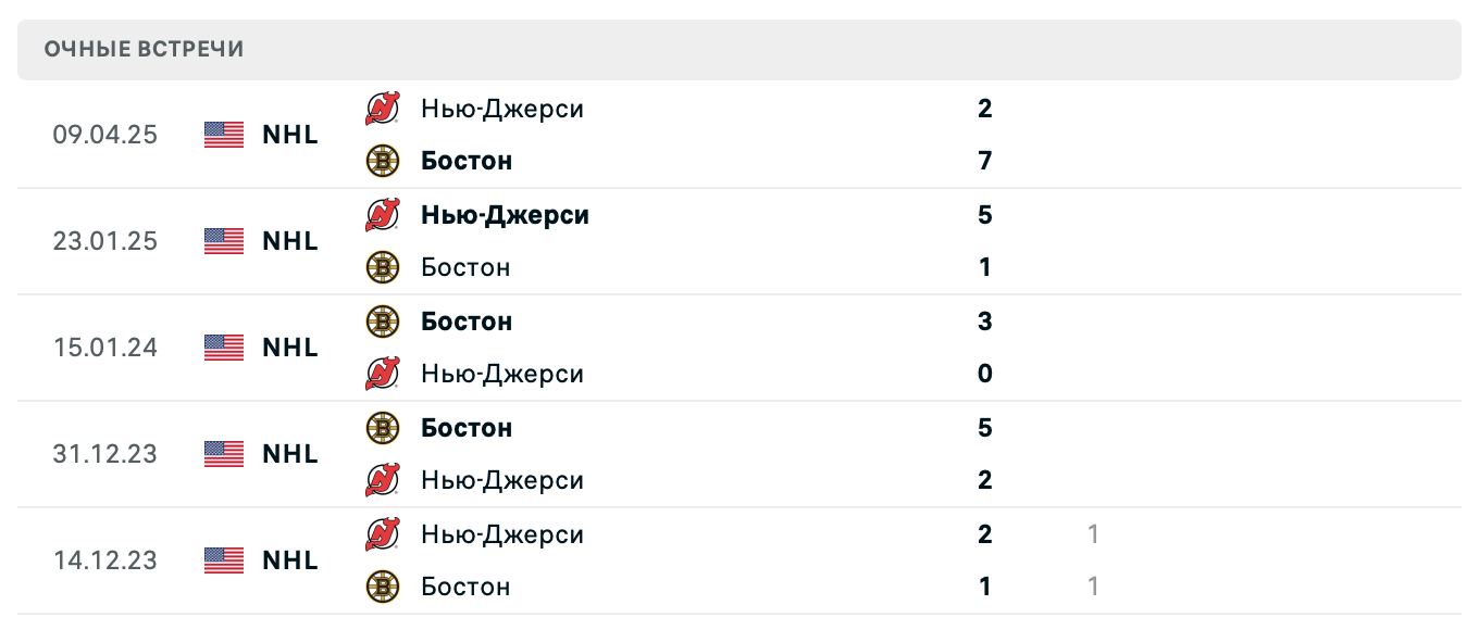 Бостон – Нью-Джерси 2025 Бостон – Нью-Джерси 2025