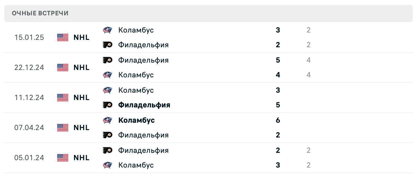 Филадельфия – Коламбус 2025