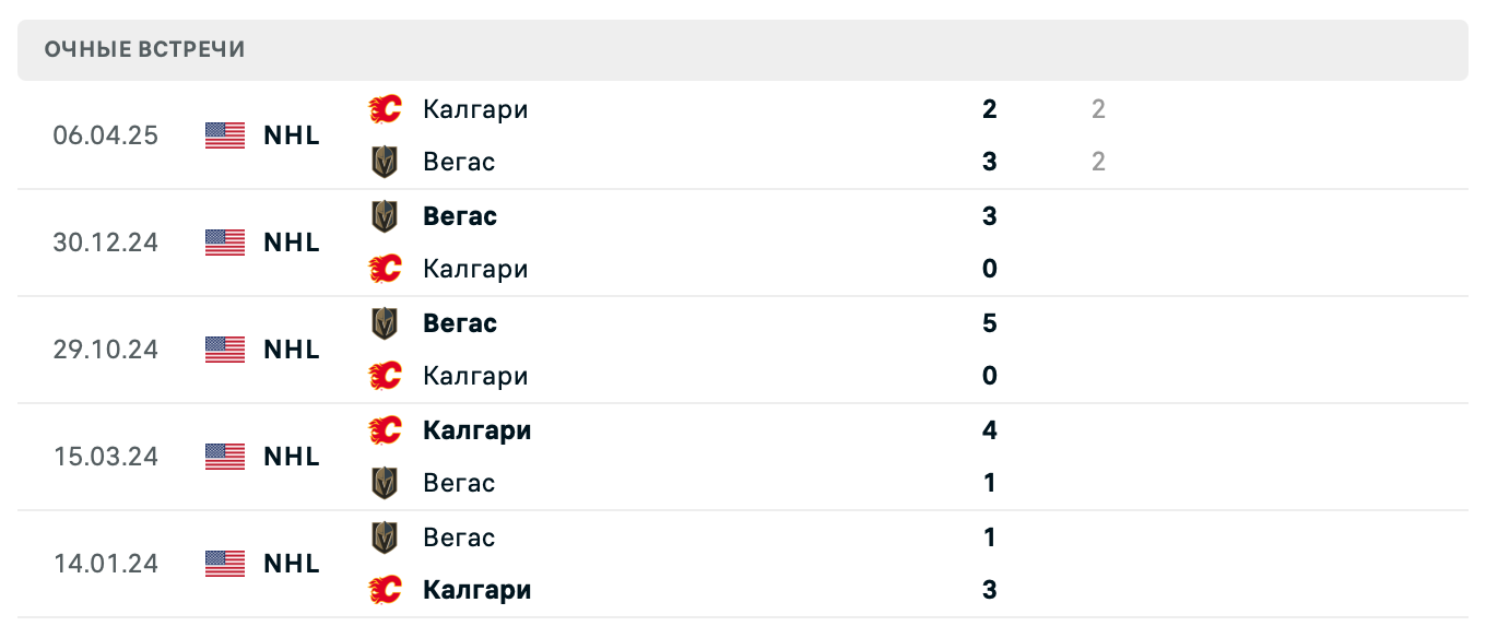 Калгари – Вегас 2025