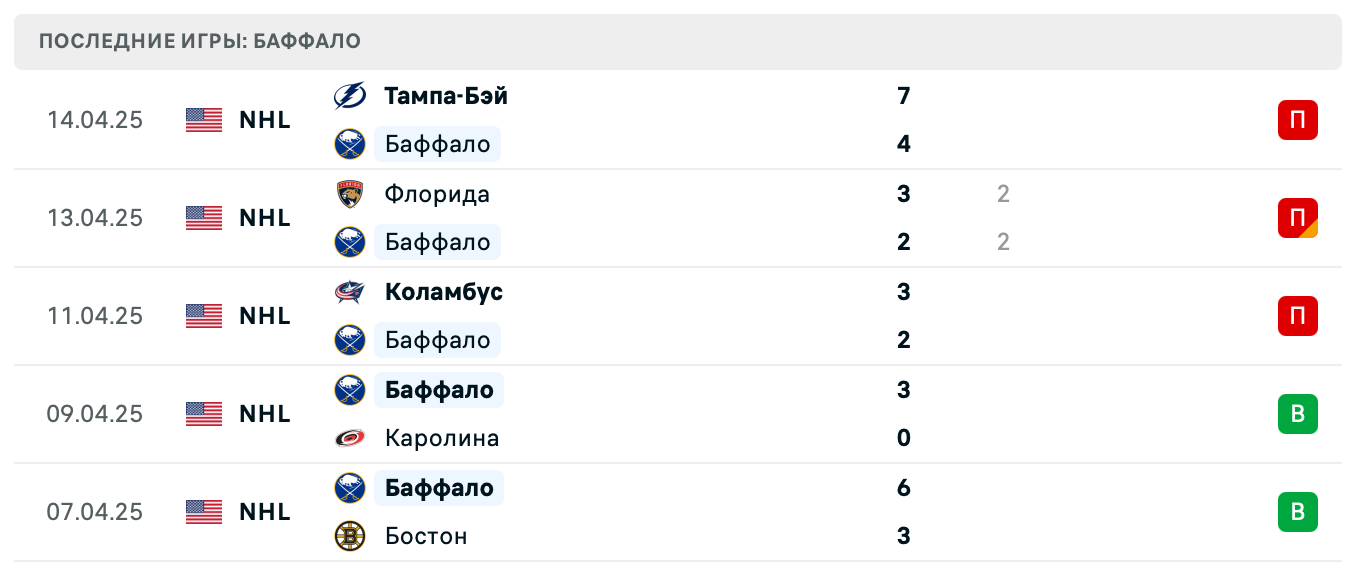 матч Баффало – Торонто матч Баффало – Торонто