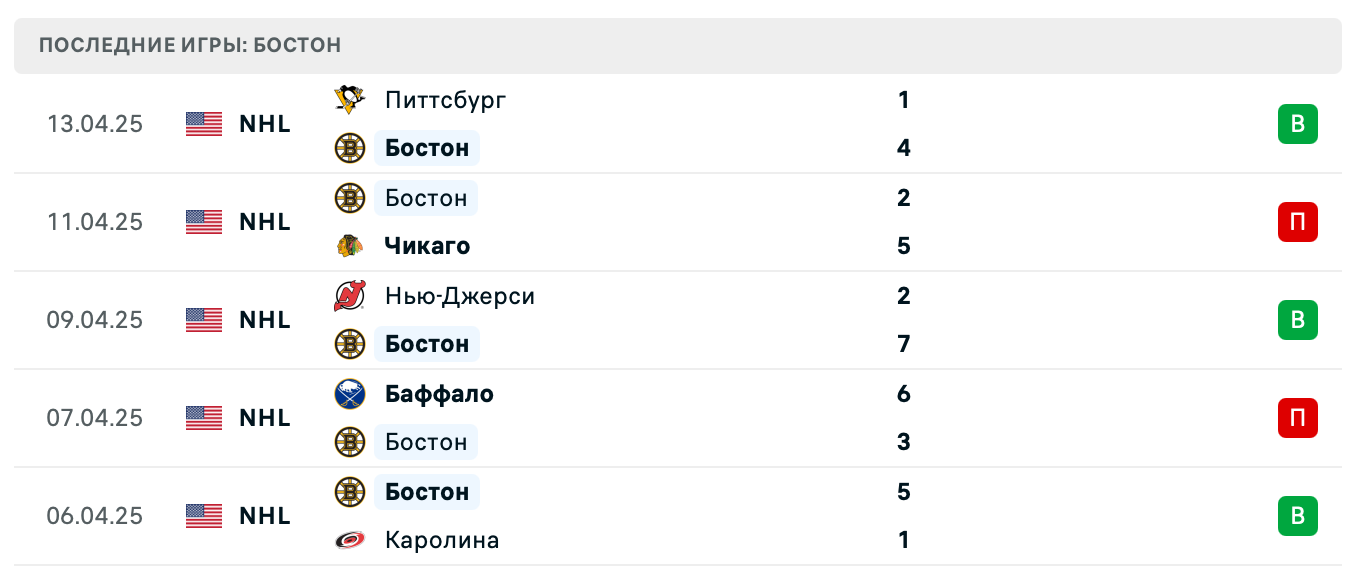 матч Бостон Брюинз – Нью-Джерси Дэвилз матч Бостон Брюинз – Нью-Джерси Дэвилз