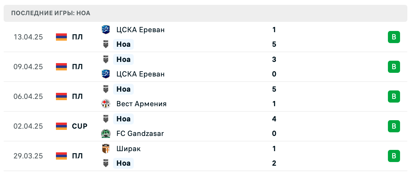 матч Ноа – Ван матч Ноа – Ван