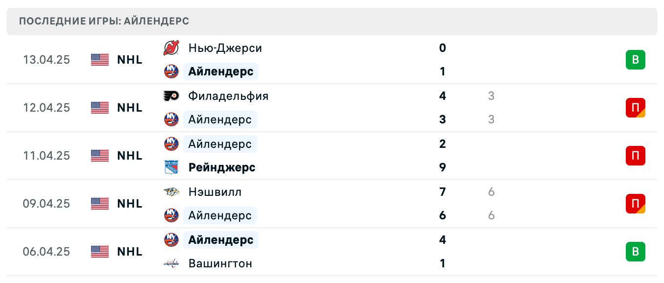 матч Нью-Йорк Айлендерс – Вашингтон Кэпиталз