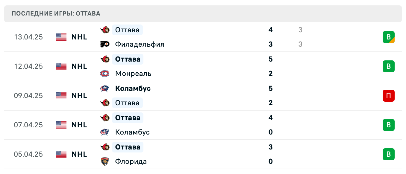 матч Оттава Сенаторз – Чикаго Блэкхоукс