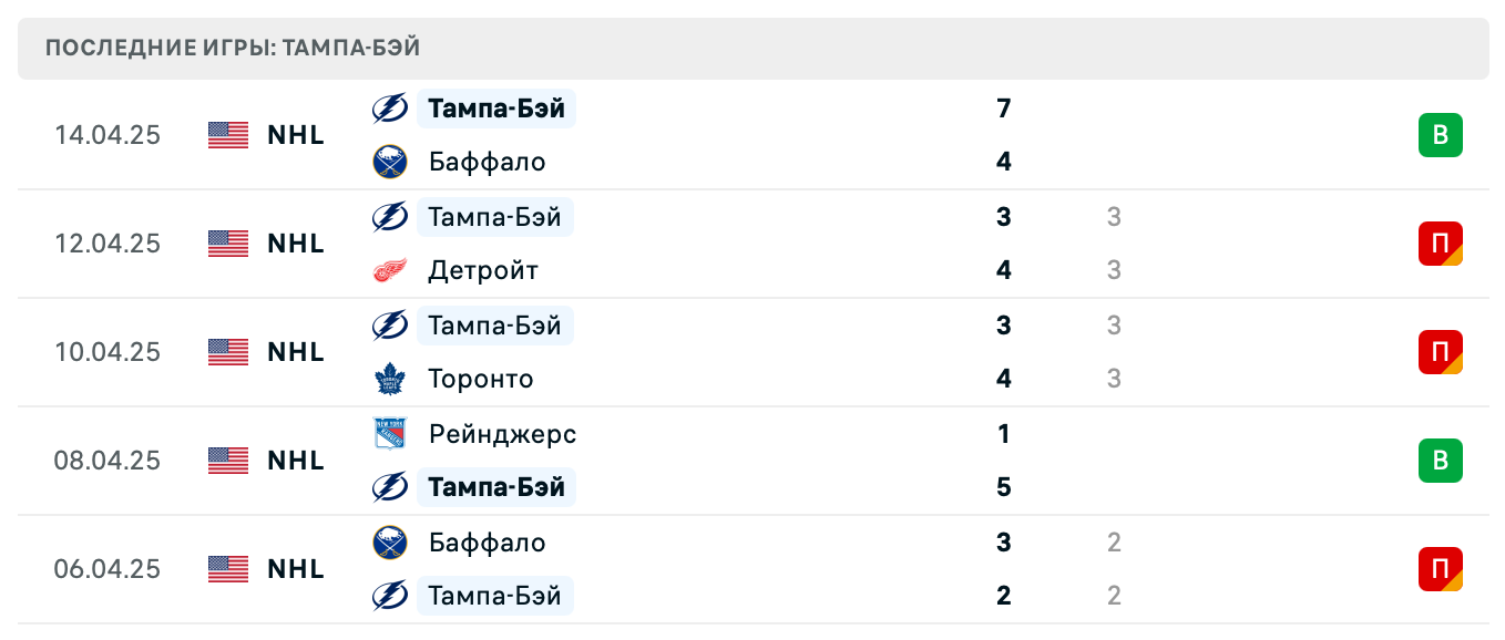 матч Тампа-Бэй Лайтнинг – Флорида Пантерз
