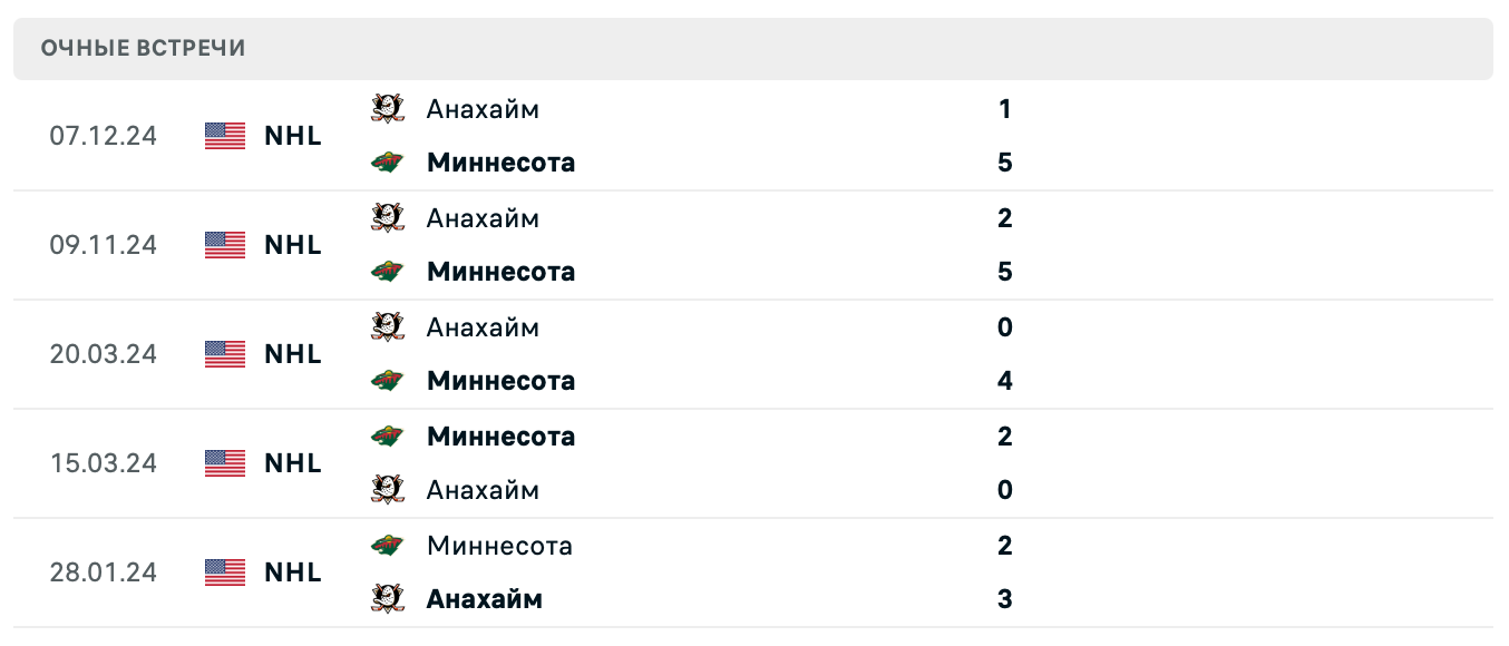 Миннесота – Анахайм 2025