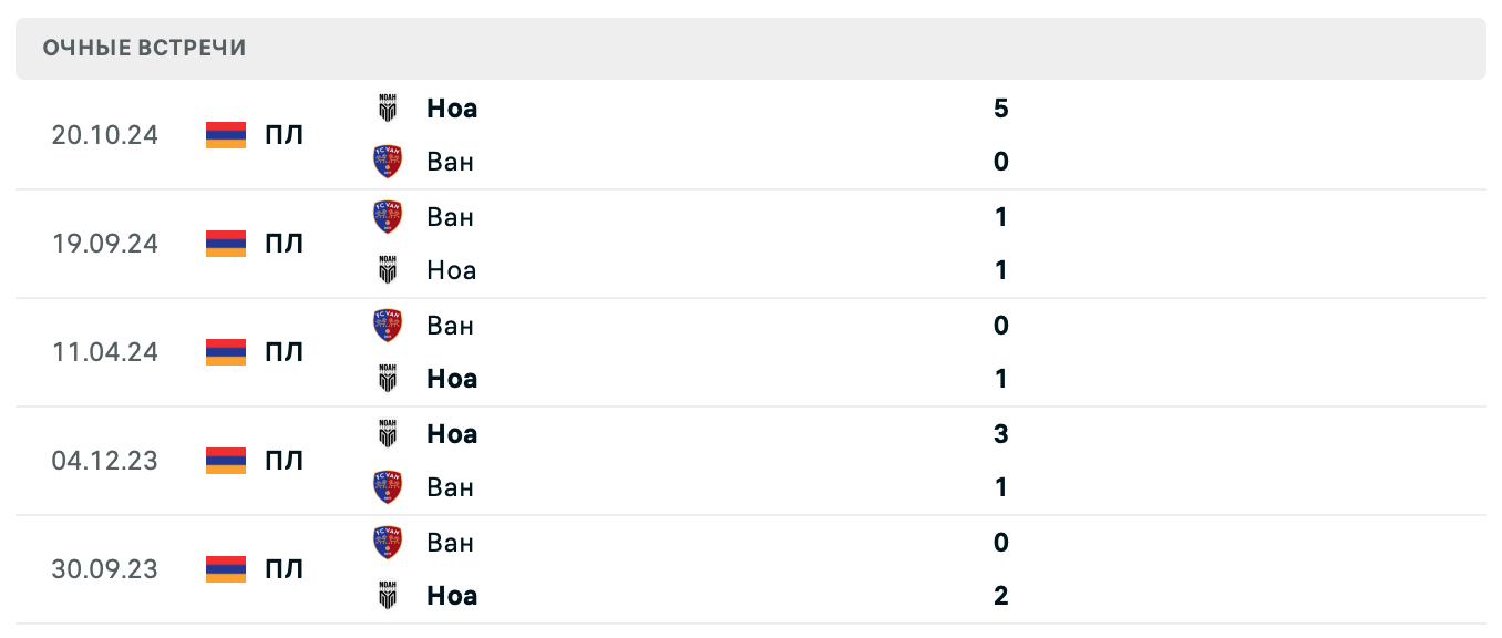 Ноа – Ван 2025 Ноа – Ван 2025