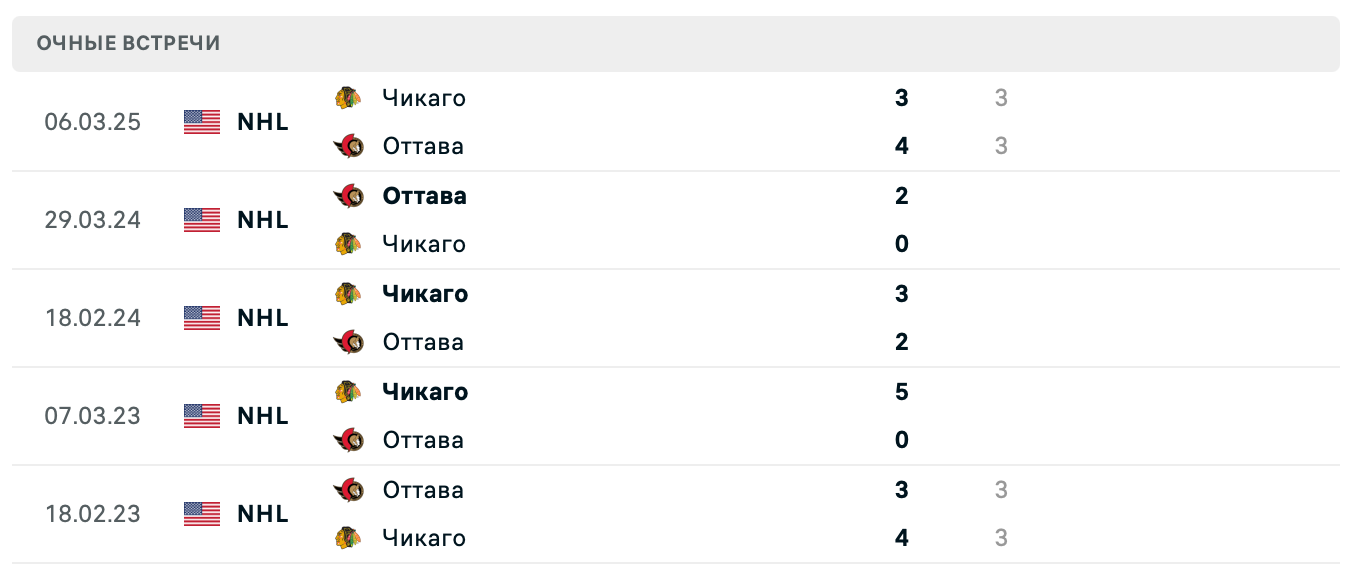 Оттава – Чикаго 2025