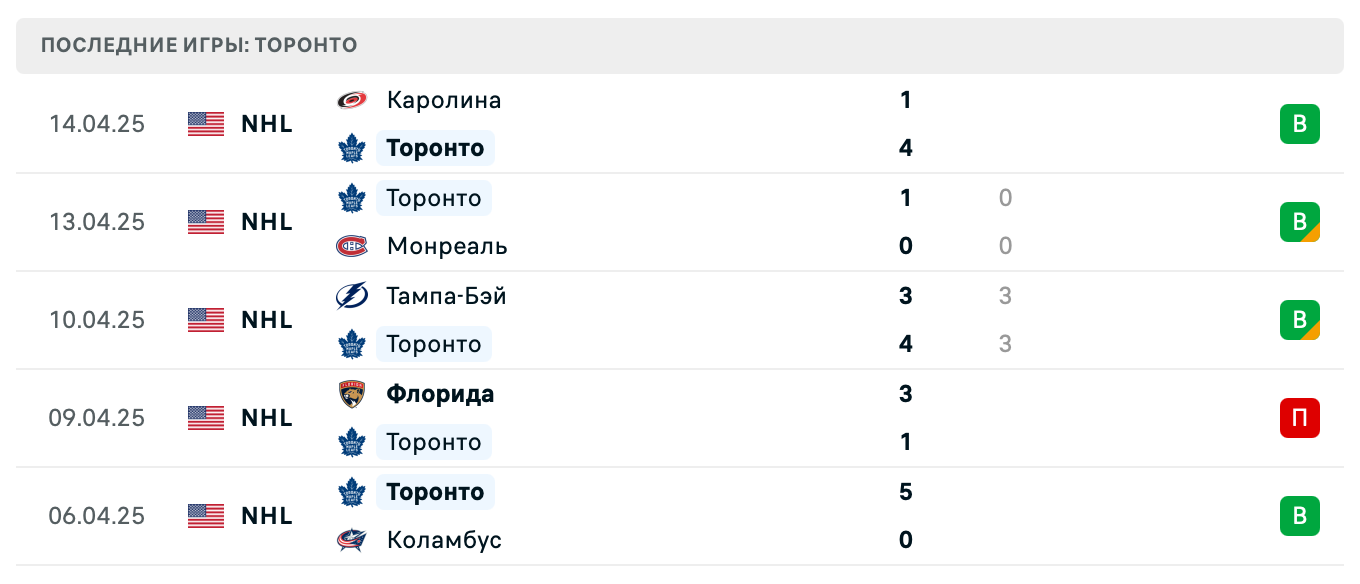 прогноз Баффало Сэйбрз – Торонто Мэйпл Лифс прогноз Баффало Сэйбрз – Торонто Мэйпл Лифс