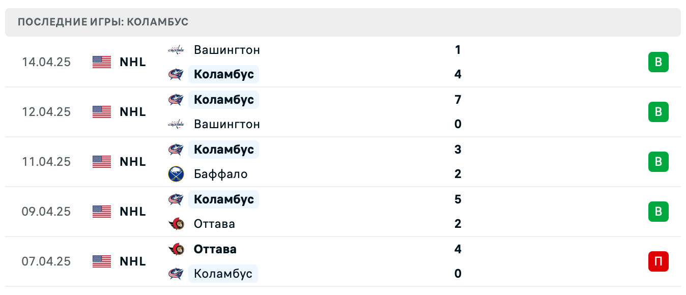 прогноз Филадельфия – Коламбус