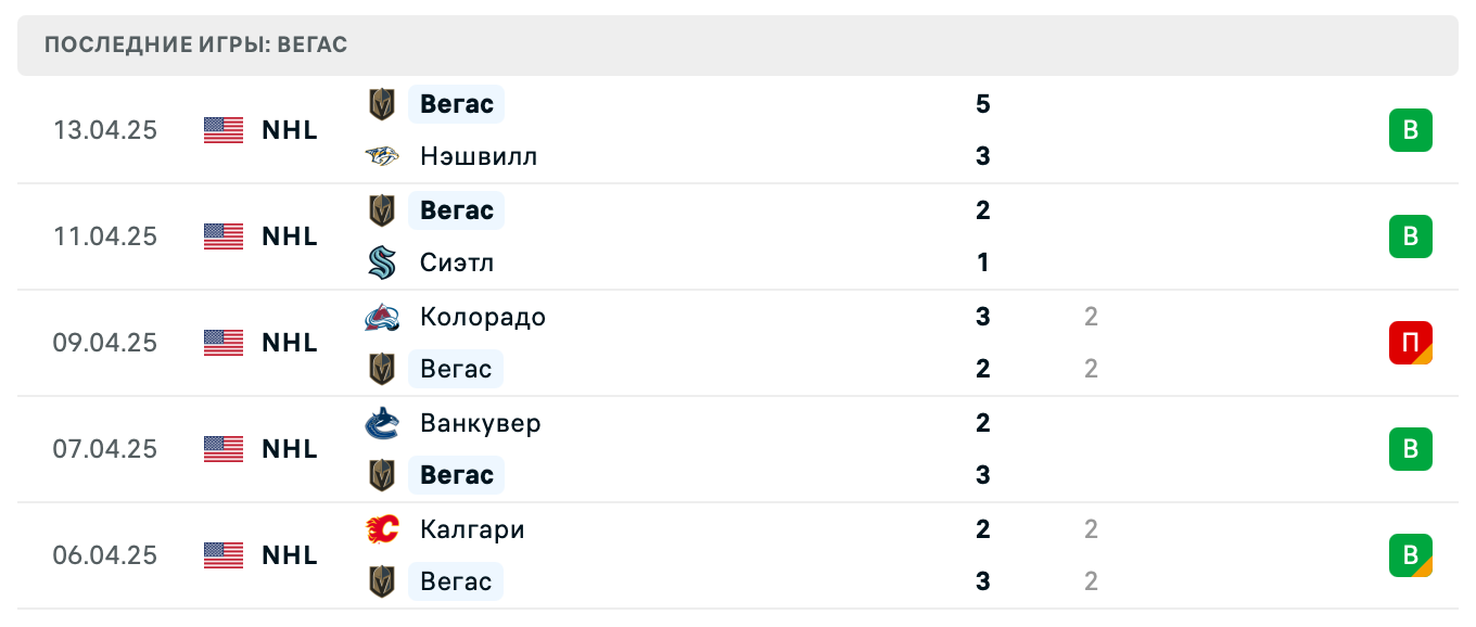 прогноз Калгари – Вегас