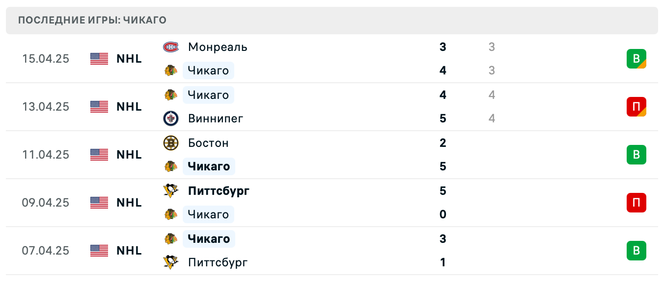 прогноз Оттава – Чикаго