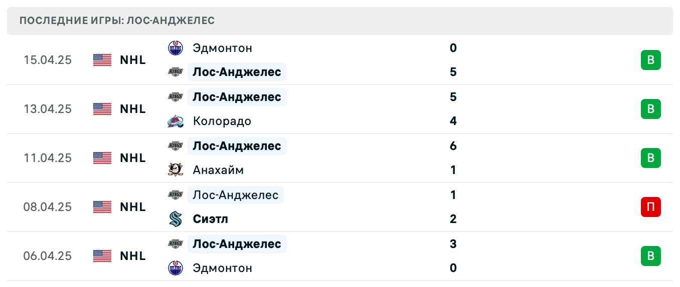 прогноз Сиэтл – Лос-Анджелес