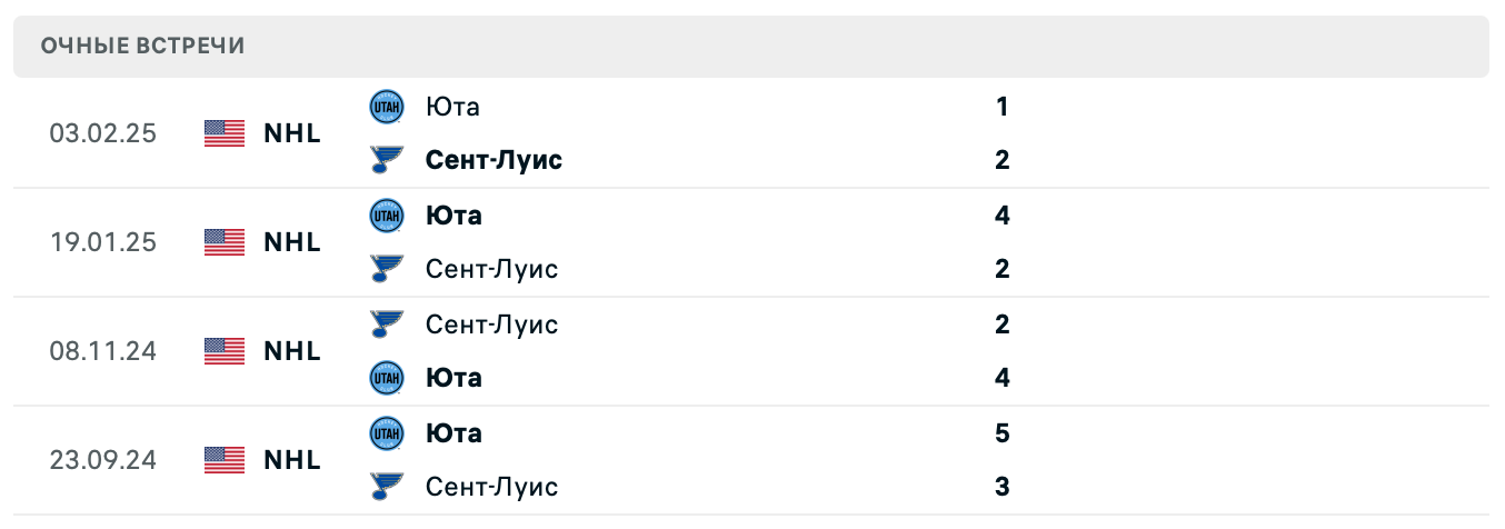 Сент-Луис Блюз – Юта 2025