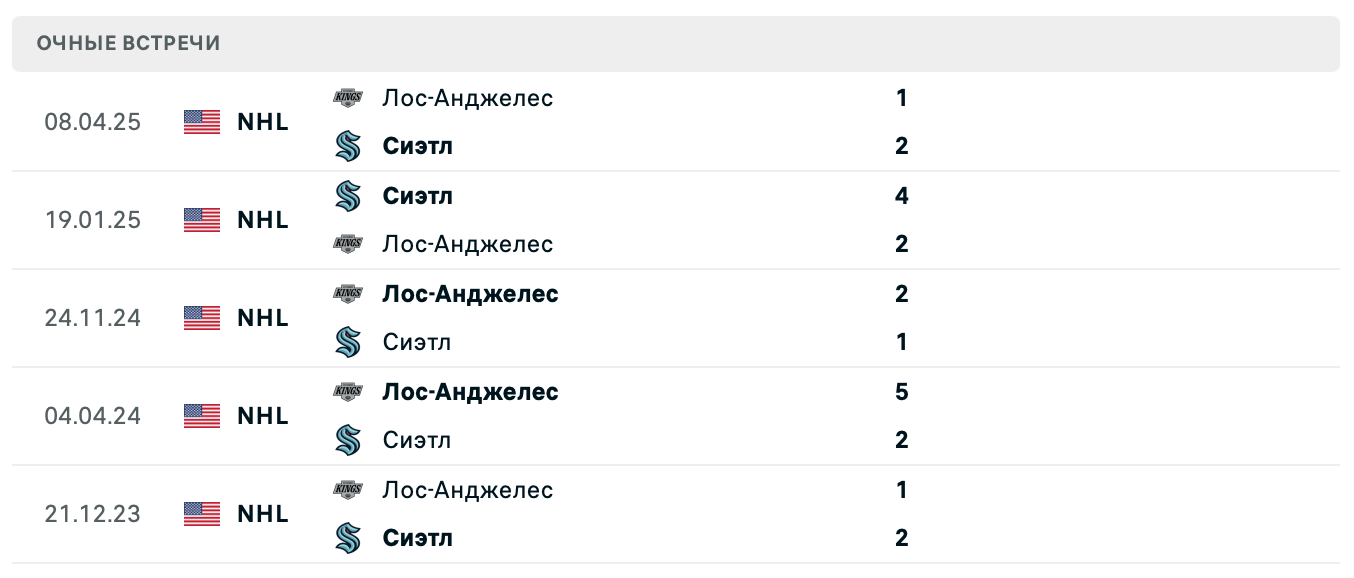 Сиэтл – Лос-Анджелес 2025