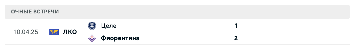 Фиорентина – Целе 2025