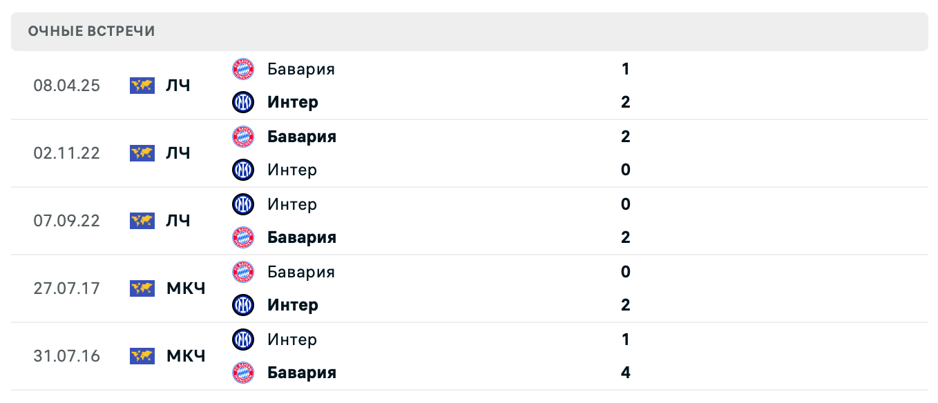 Интер – Бавария 2025 Интер – Бавария 2025