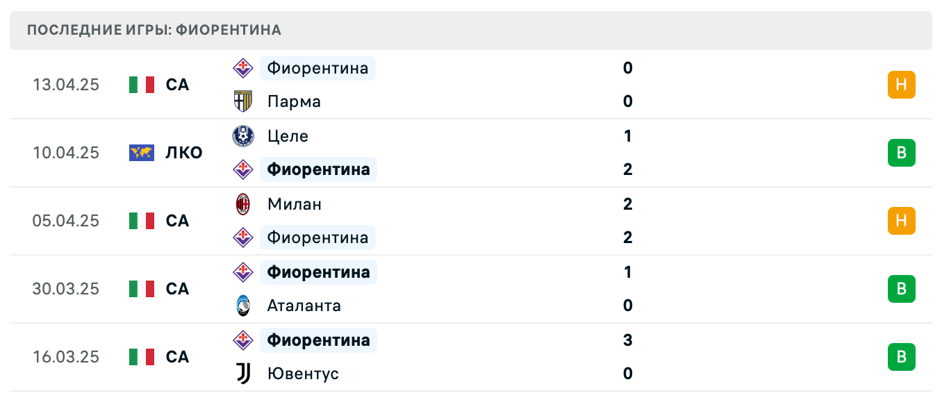 матч Фиорентина – Целе