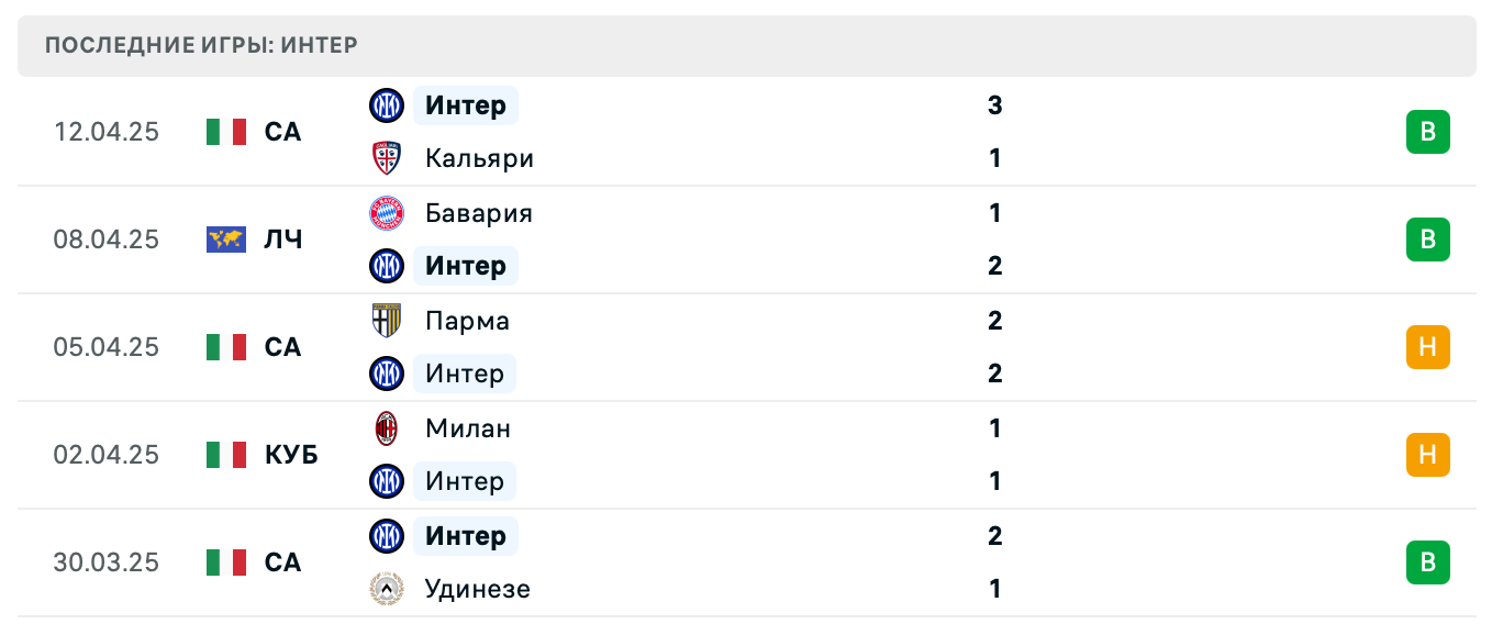 матч Интер – Бавария матч Интер – Бавария