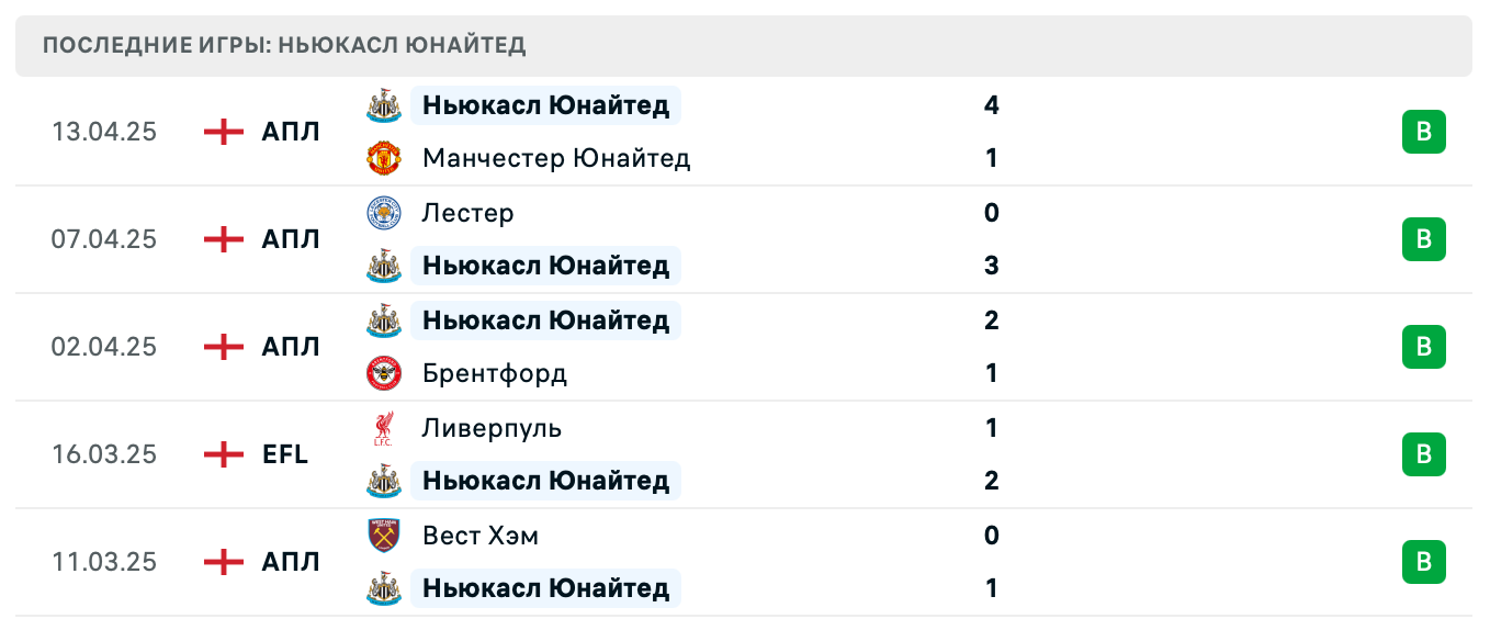 матч Ньюкасл Юнайтед – Кристал Пэлас