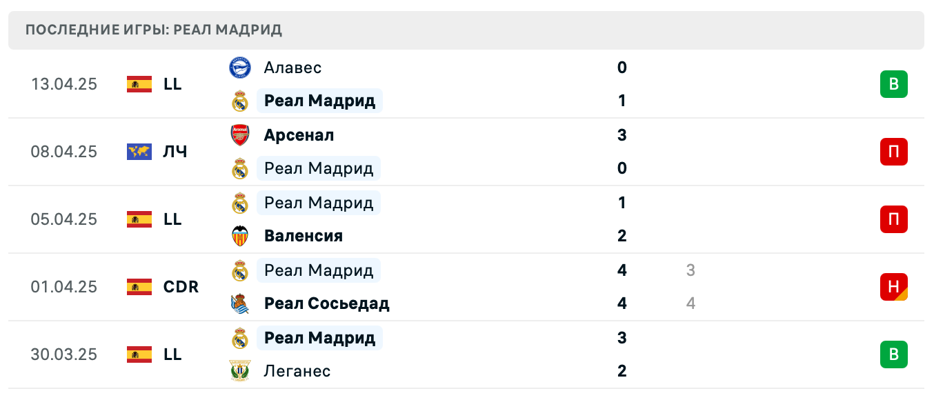 матч Реал Мадрид – Арсенал