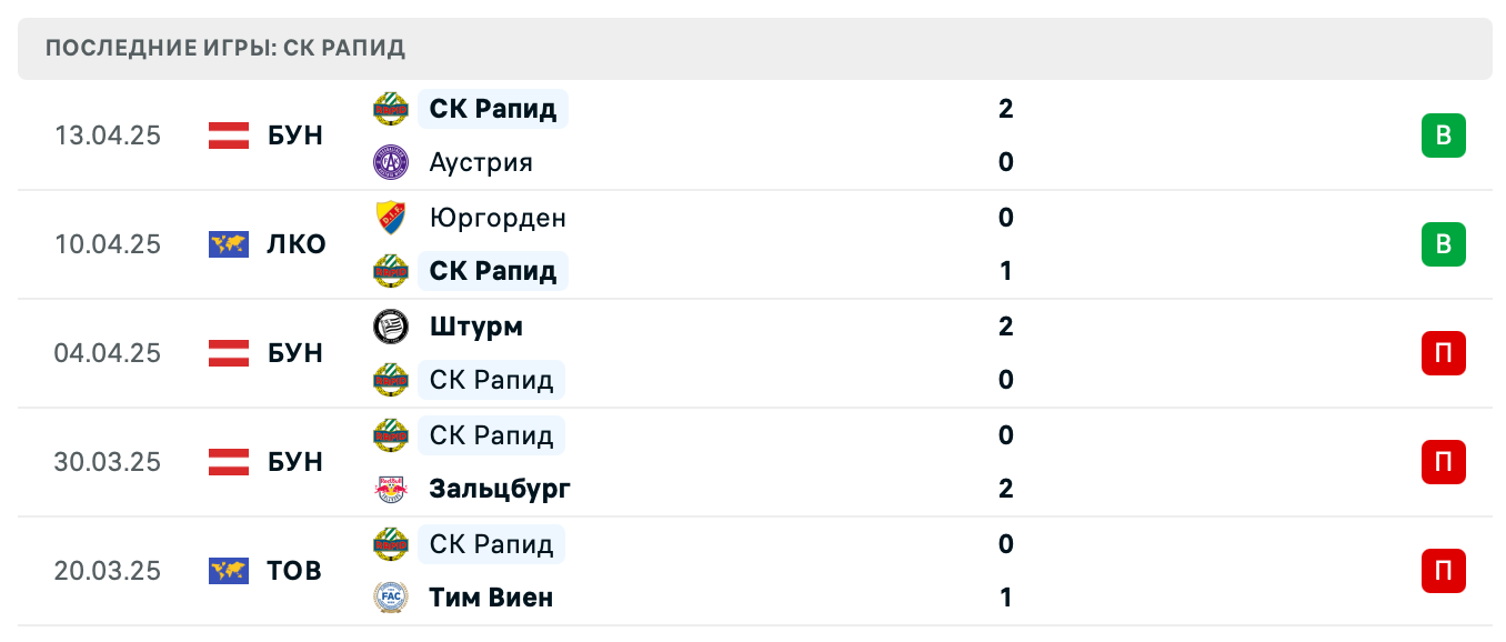 матч СК Рапид – Юргорден