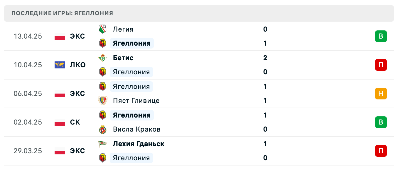 матч Ягеллония – Бетис матч Ягеллония – Бетис