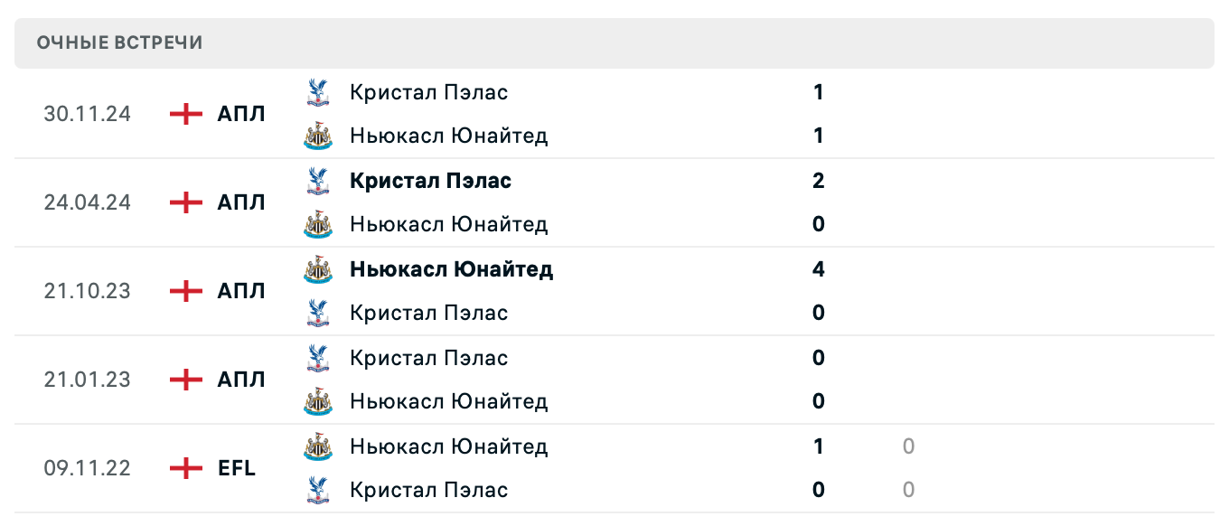 Ньюкасл Юнайтед – Кристал Пэлас 2025