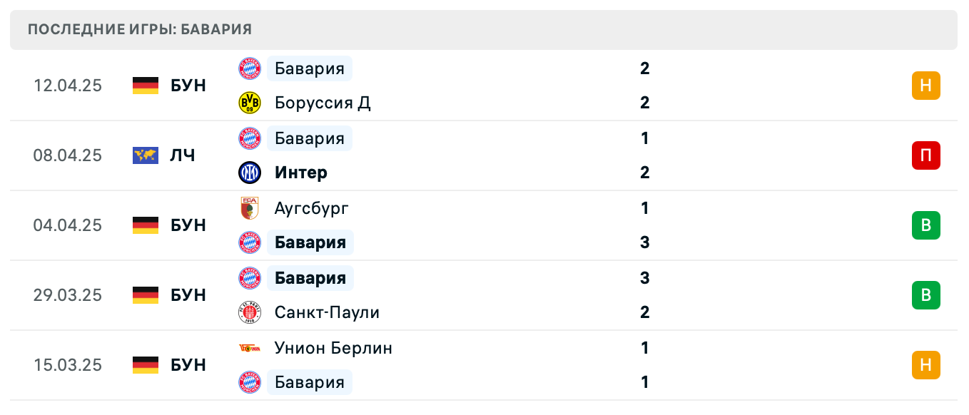 прогноз Интер – Бавария прогноз Интер – Бавария