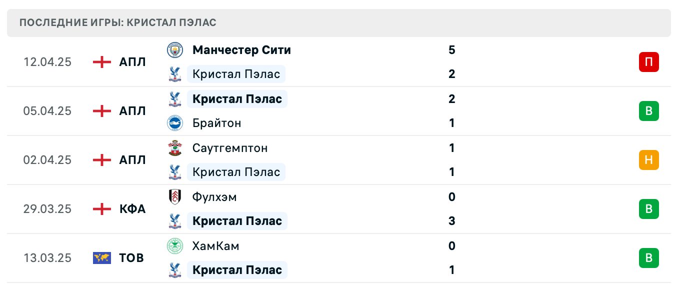 прогноз Ньюкасл Юнайтед – Кристал Пэлас