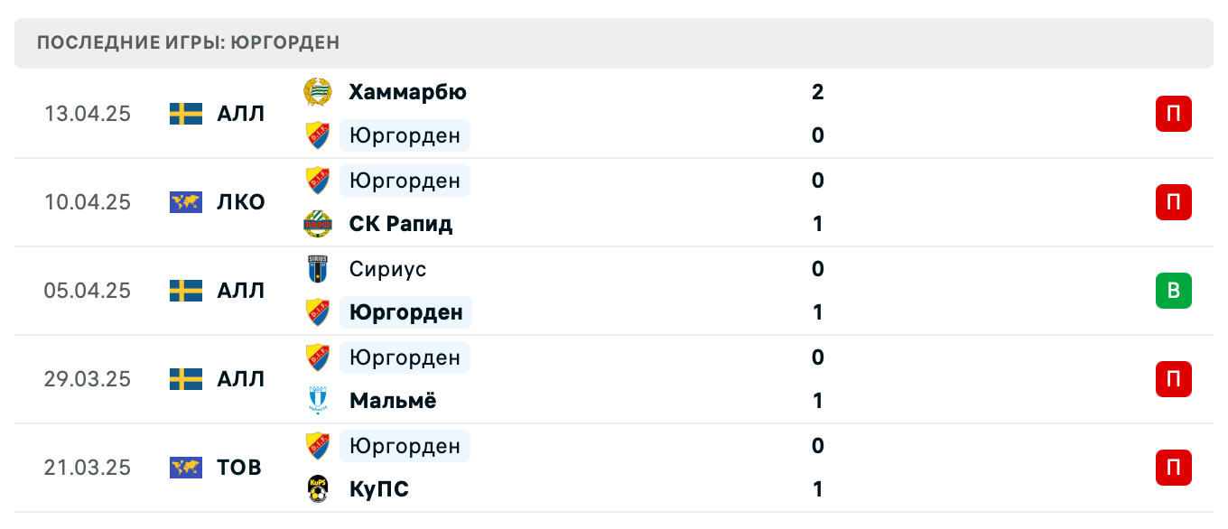 прогноз СК Рапид – Юргорден