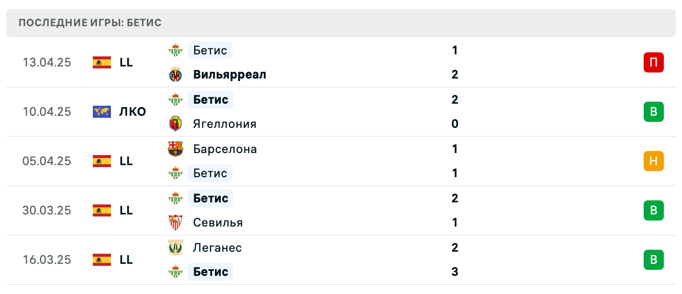 прогноз Ягеллония – Бетис прогноз Ягеллония – Бетис