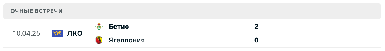 Ягеллония – Бетис 2025 Ягеллония – Бетис 2025