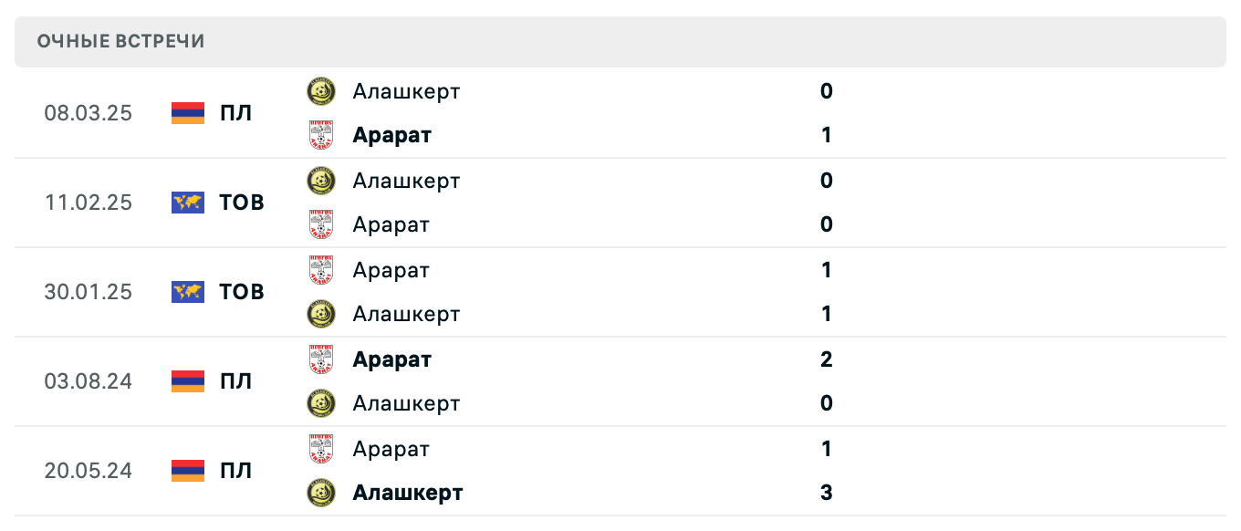 Арарат – Алашкерт 2025 Арарат – Алашкерт 2025