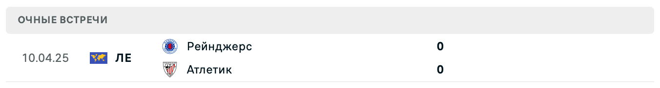 Атлетик – Рейнджерс 2025