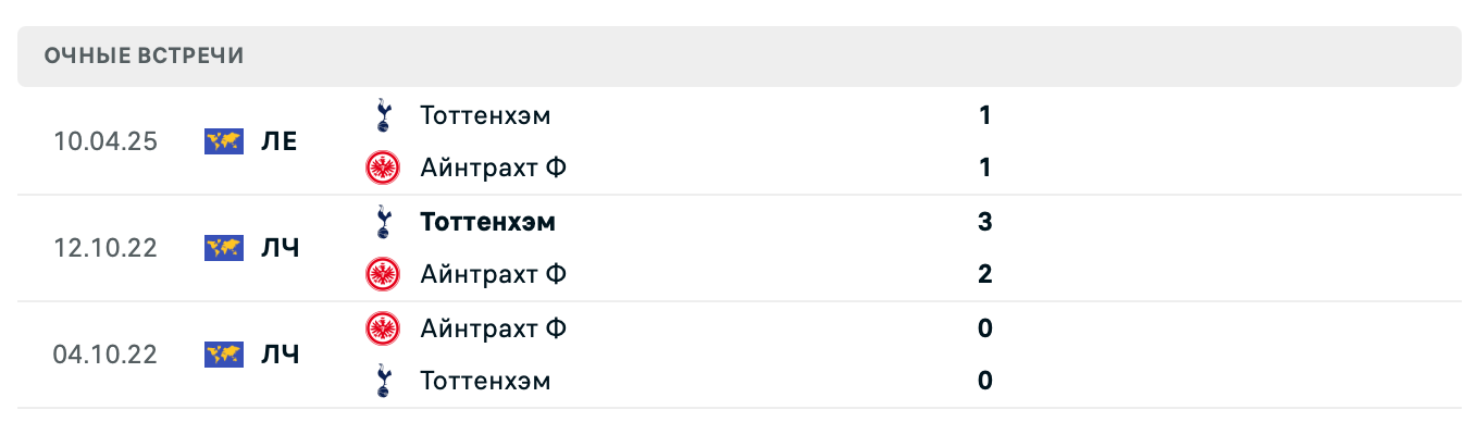 Айнтрахт Ф – Тоттенхэм Хотспур 2025