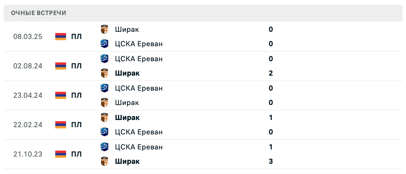 БКМА – Ширак 2025